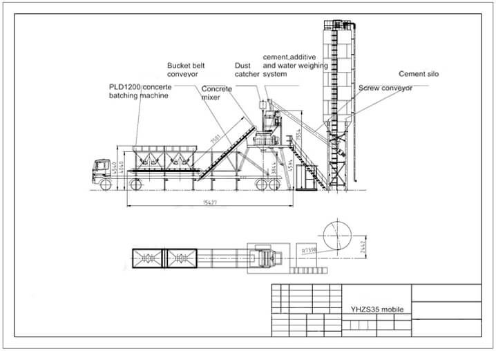 YHZS 35 mobile batching plant.jpg